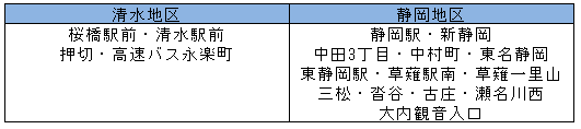 運賃2
