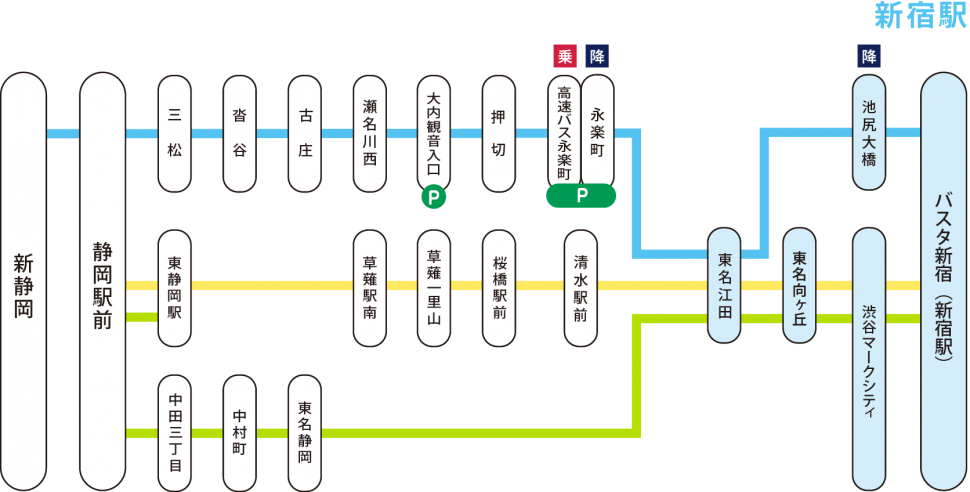 静岡新宿線