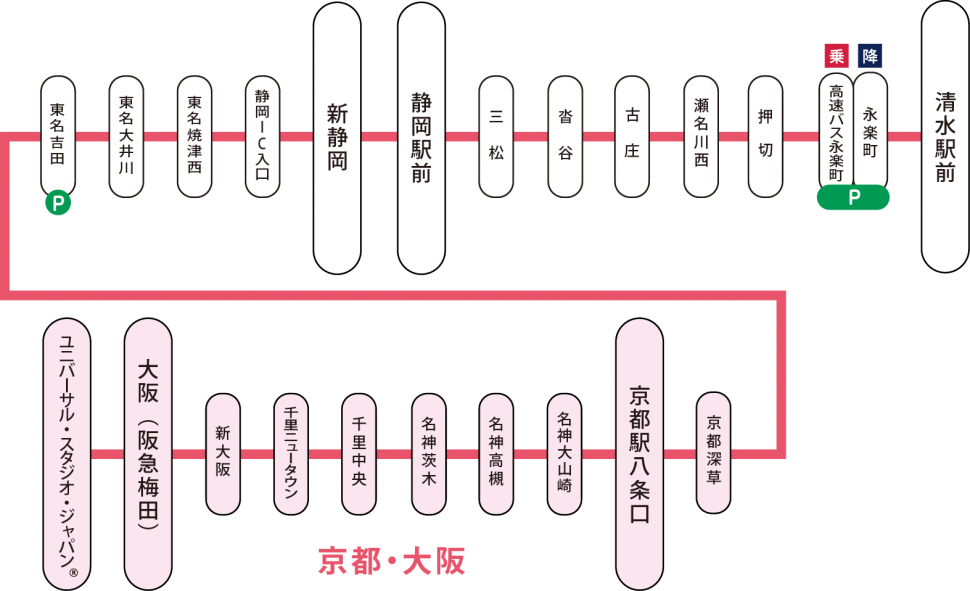 静岡大阪線