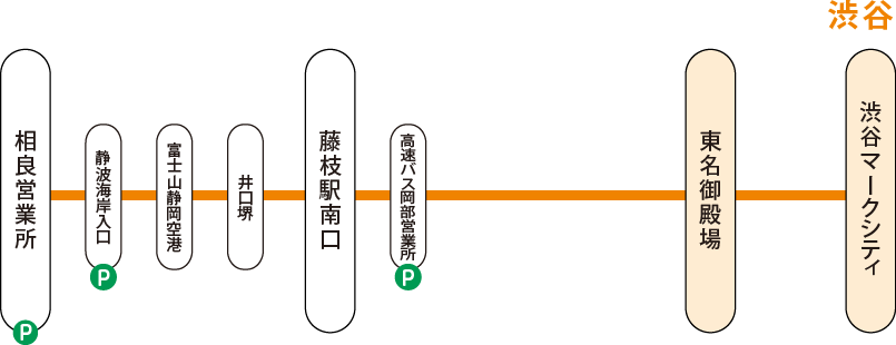 相良渋谷線