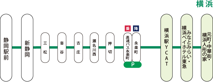 静岡横浜線