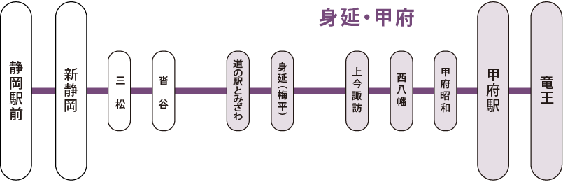 静岡甲府線