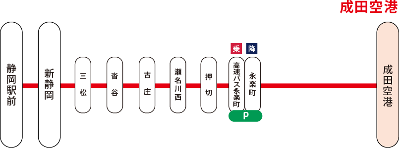 静岡成田空港線