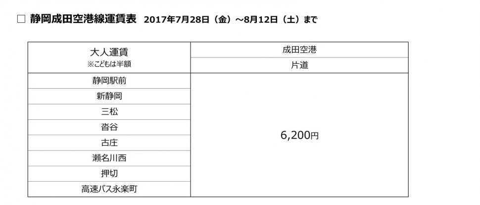 201707成田運賃表