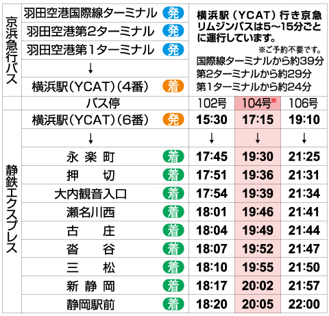20190401羽田横浜発