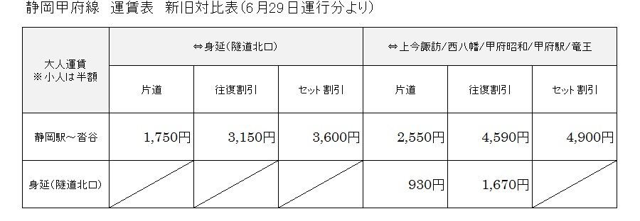 静岡甲府線:運賃表