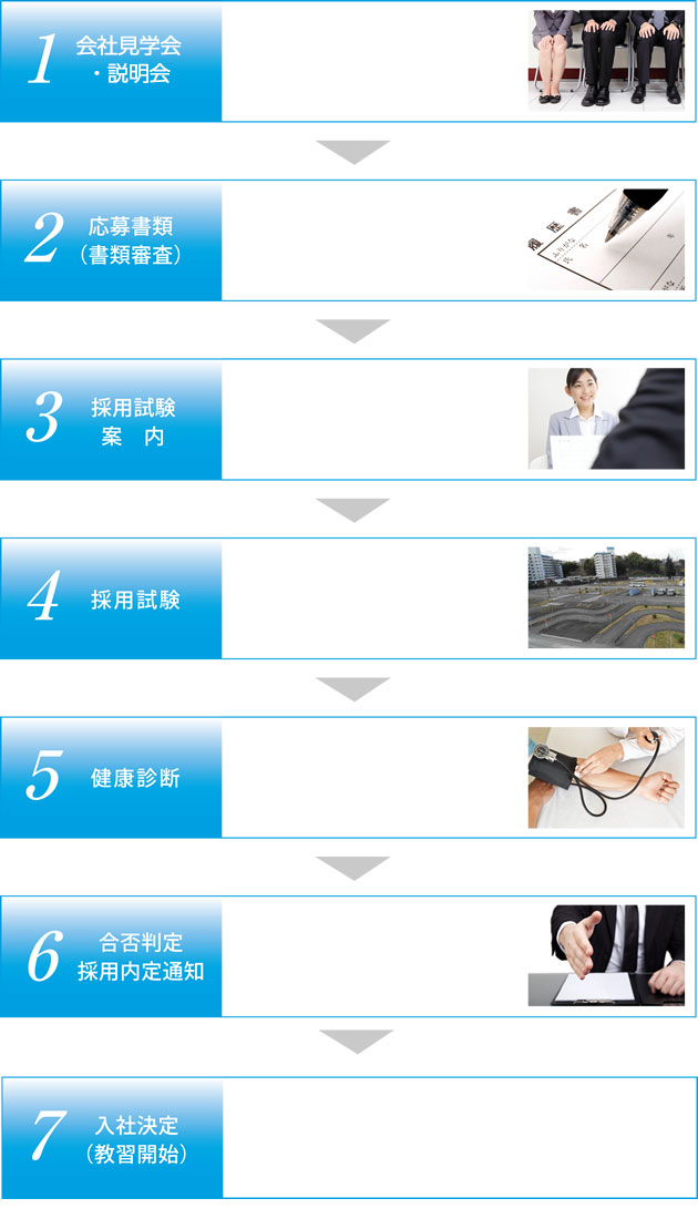 採用の流れ