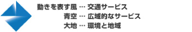 しずてつジャストライン株式会社 シンボルマーク