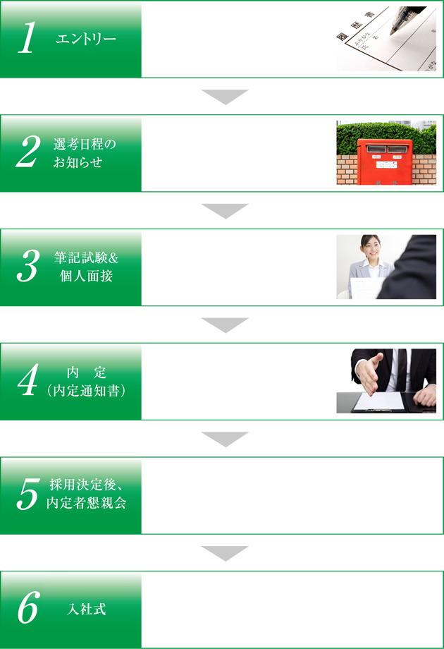 採用の流れ