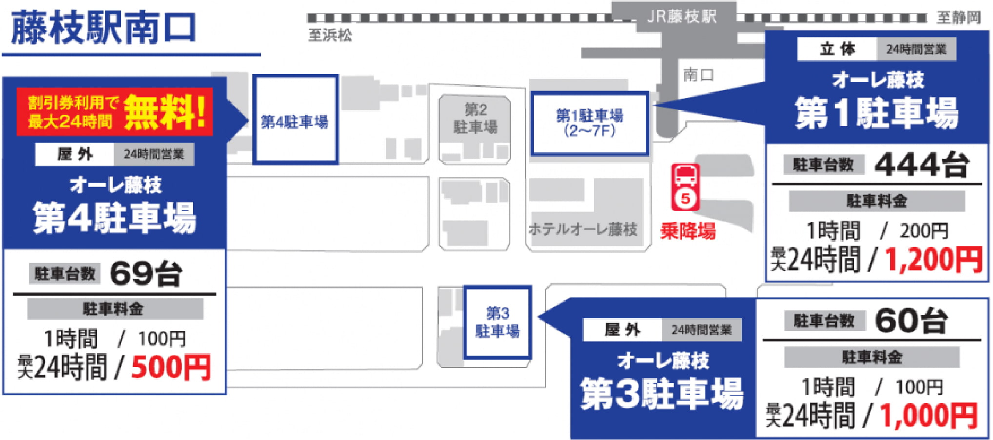 オーレ藤枝