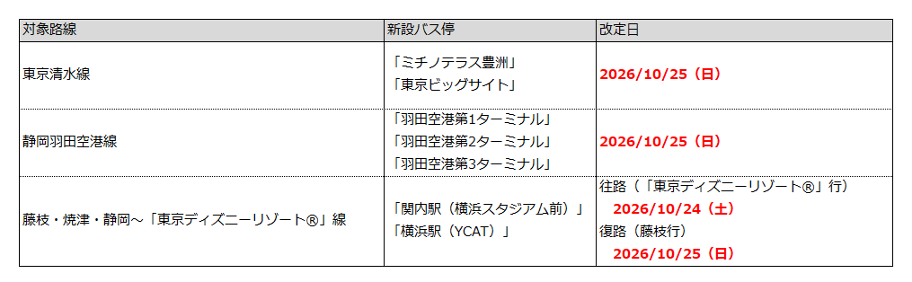 改定概要