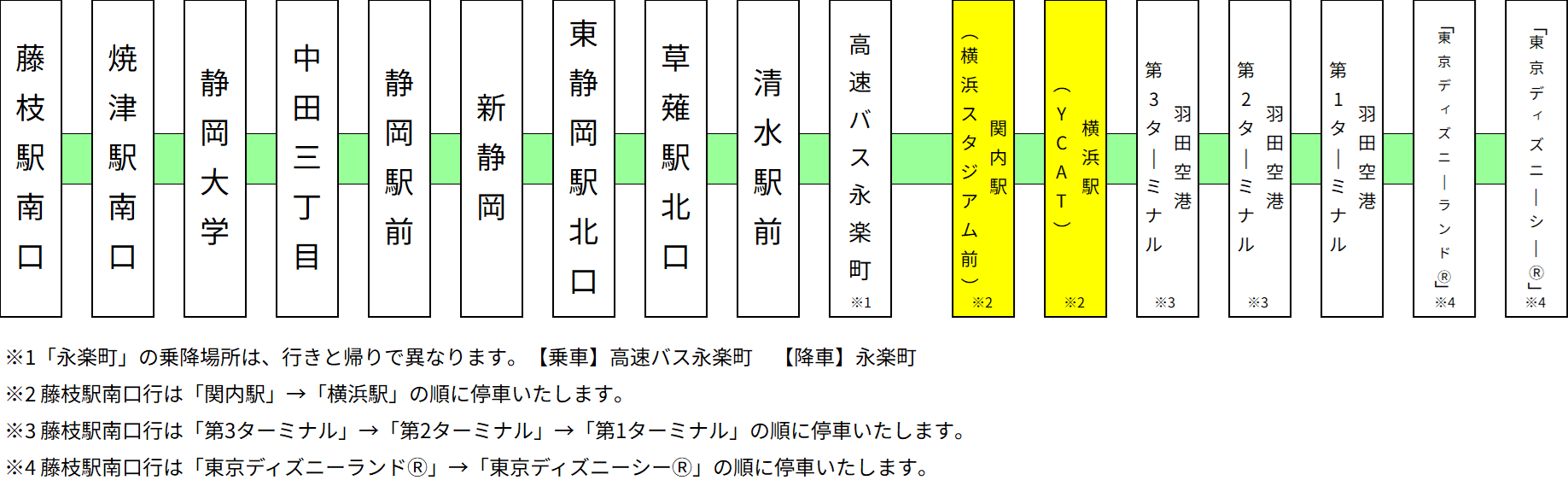 TDR系統図
