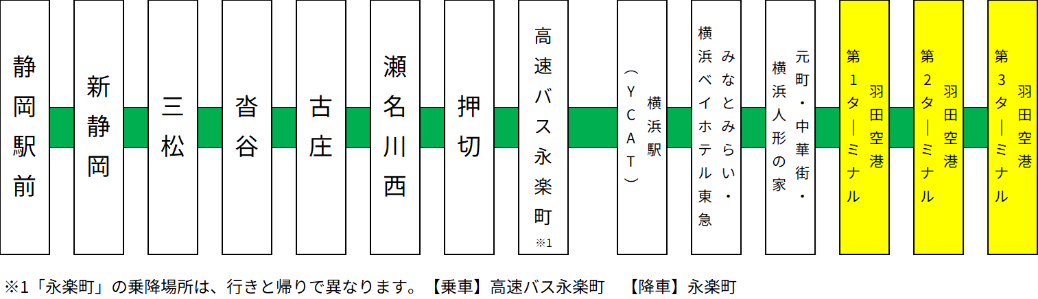 羽田系統図