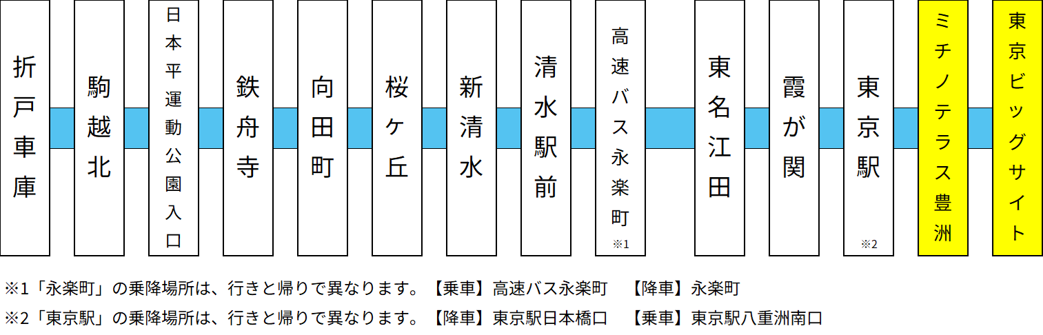 東京系統図