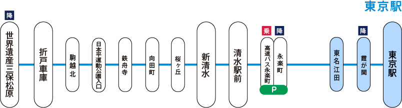 東京清水線路線図