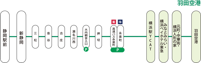 経路