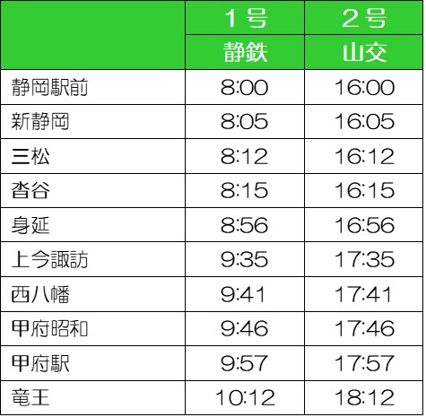 静岡甲府線で行きましょう 甲府駅発着 期間限定お得なツアーのお知らせ 新着情報 詳細 静鉄エクスプレス