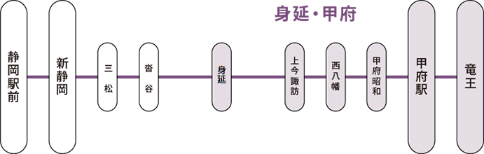 HP系統図