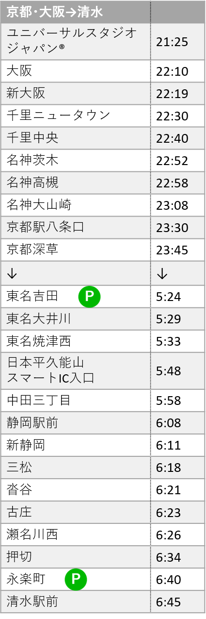 静岡大阪線 京都大阪ライナー 年末年始の運行について 新着情報 詳細 静鉄エクスプレス 静岡大阪線 京都大阪ライナー 年末年始の運行について 新着情報 詳細 静鉄エクスプレス