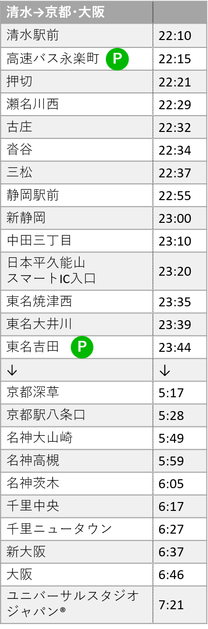 静岡大阪線 京都大阪ライナー 年末年始の運行について 新着情報 詳細 静鉄エクスプレス 静岡大阪線 京都大阪ライナー 年末年始の運行について 新着情報 詳細 静鉄エクスプレス