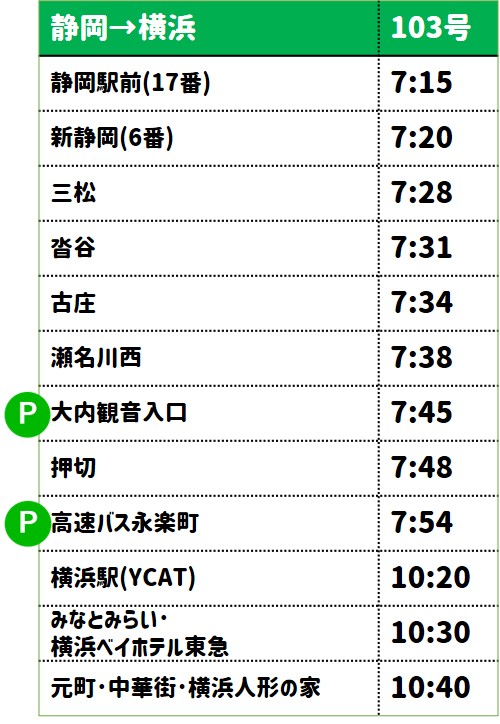 横浜新往路