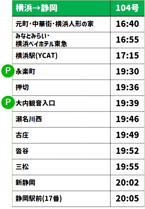 横浜時刻復路