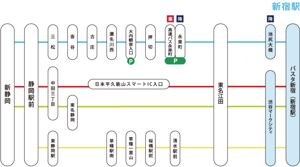 HP新宿系統図