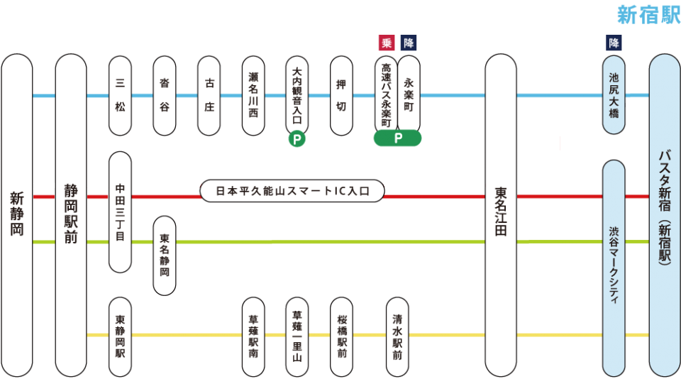 静岡新宿線 路線情報 静鉄エクスプレス