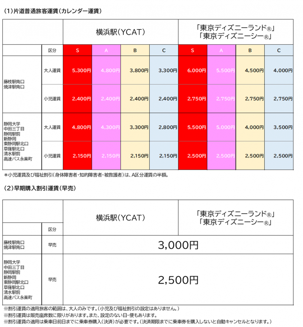 TDR運賃