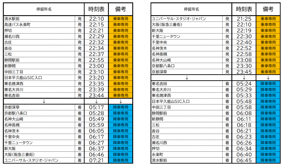 大阪線_万博閉幕後_時刻表