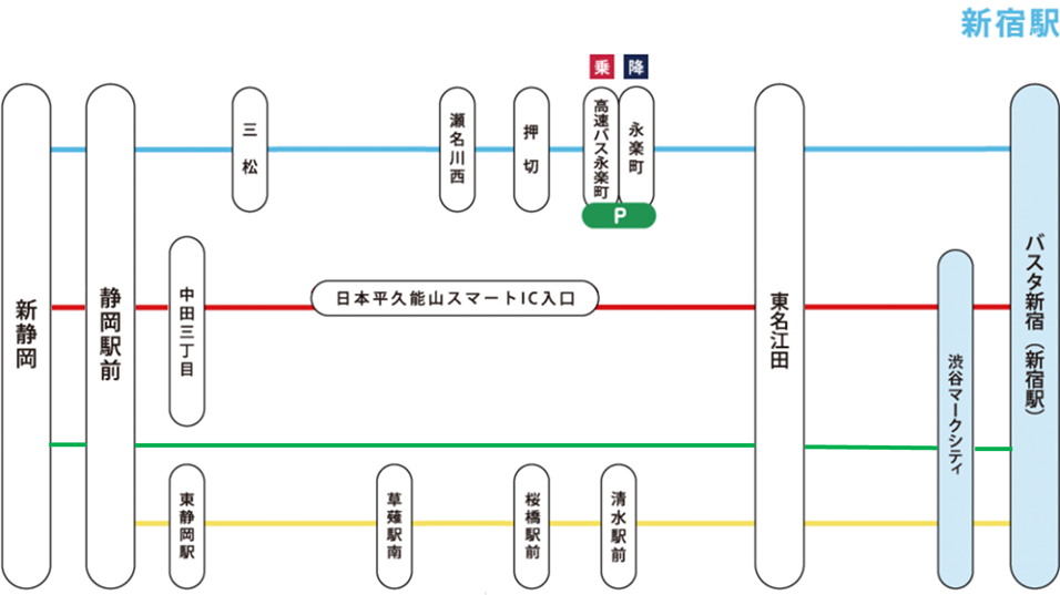 25.12.1静岡新宿線‗路線図