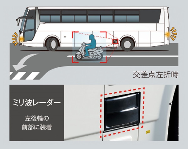 安全運行のための設備 安全 安心に向けた取組み しずてつジャストライン中途サイト