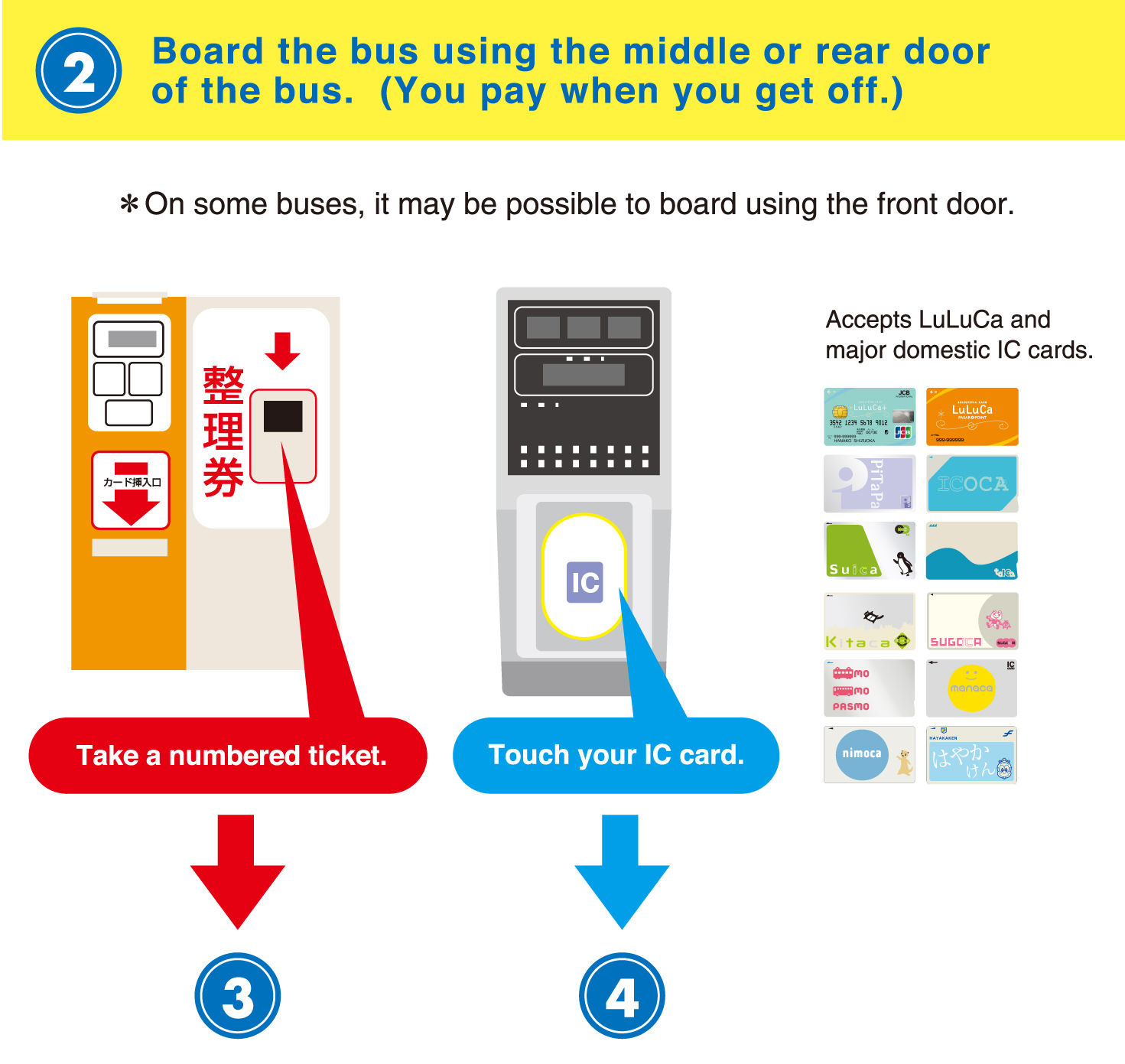 Board the bus using the middle or rear door of the bus.  (You pay when you get off.)