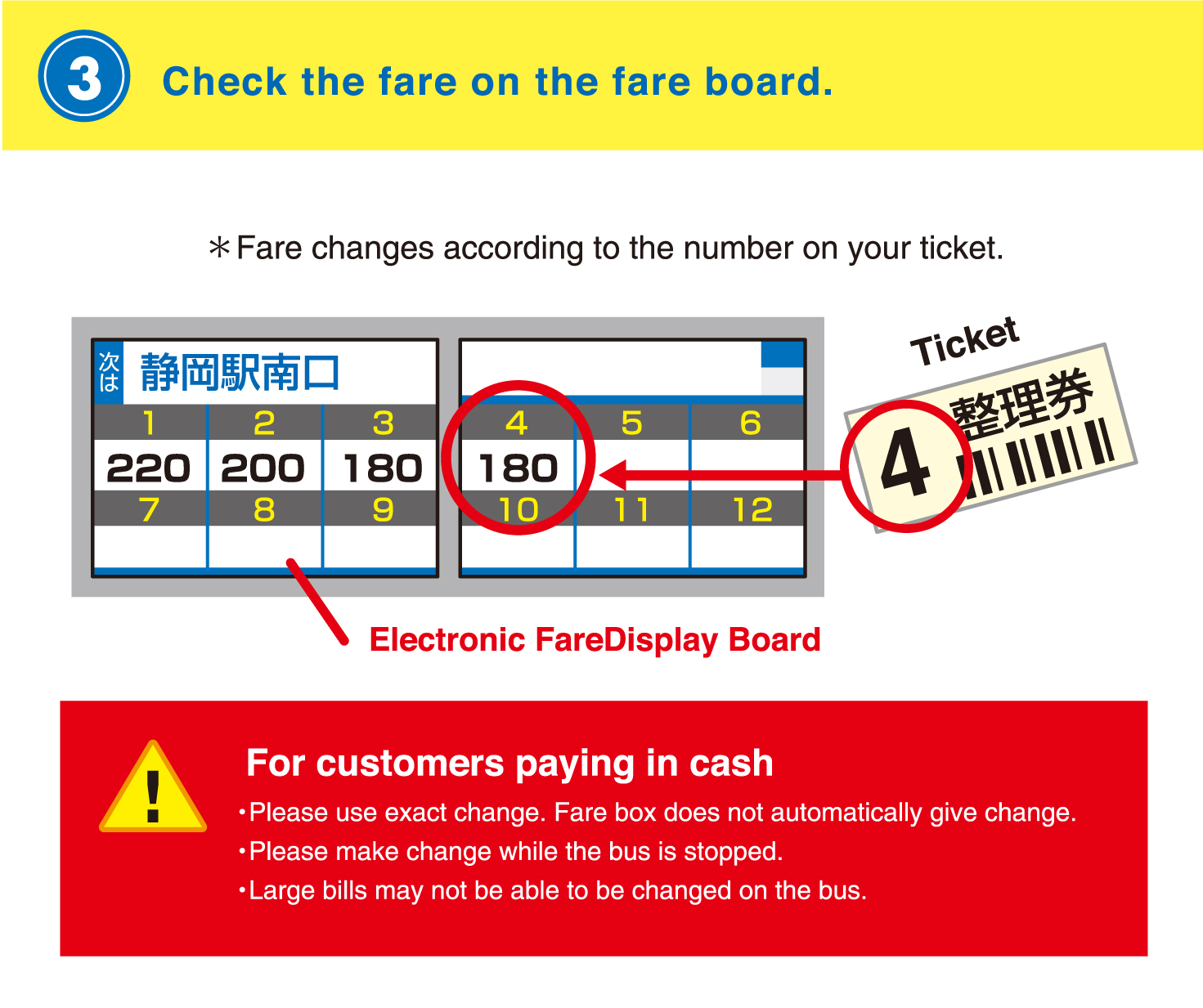 Check the fare on the fare board.