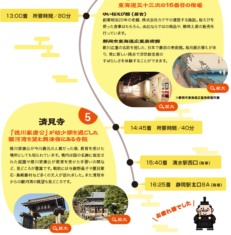 静岡 しぞ か 満喫コース 定期観光バス 静鉄バス 静岡 しぞ か 満喫コース 定期観光バス 静鉄バス