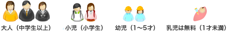 同伴者(6歳以上の方)1人につき、幼児2人まで無料