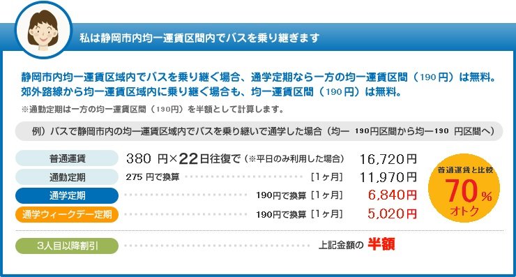 静岡市内均一運賃区間内でバスの乗り継ぎ