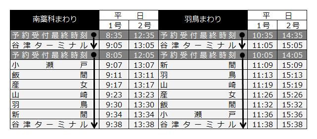 南藁科羽鳥号 時刻表