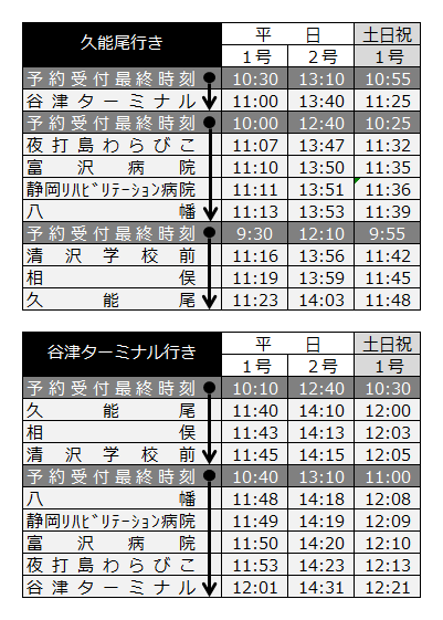久能尾号 時刻表