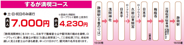 するが満喫コース
