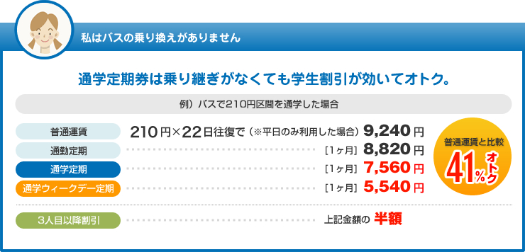 バスの乗り換えなし