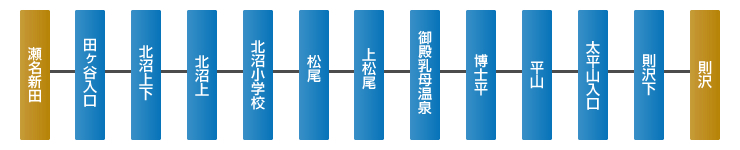 路線図(瀬名新田~則沢)